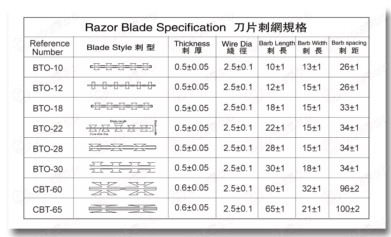 Razor barbed wire specification