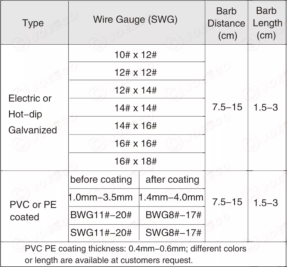 1676537669 barbed wire table